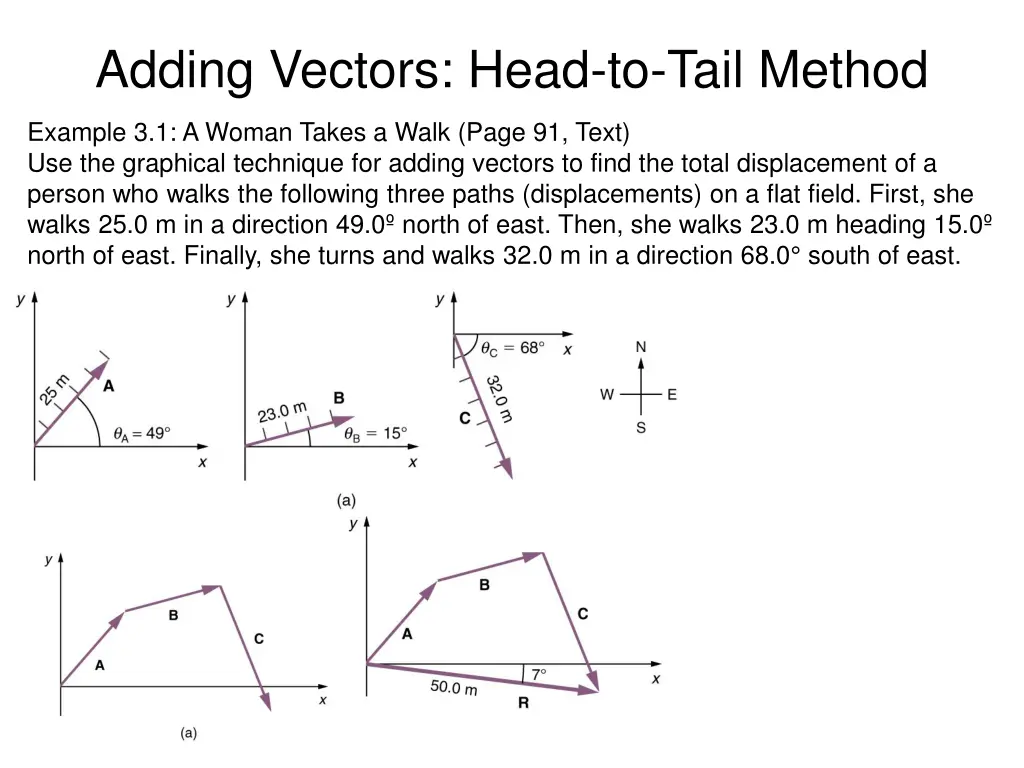 adding vectors head to tail method 5