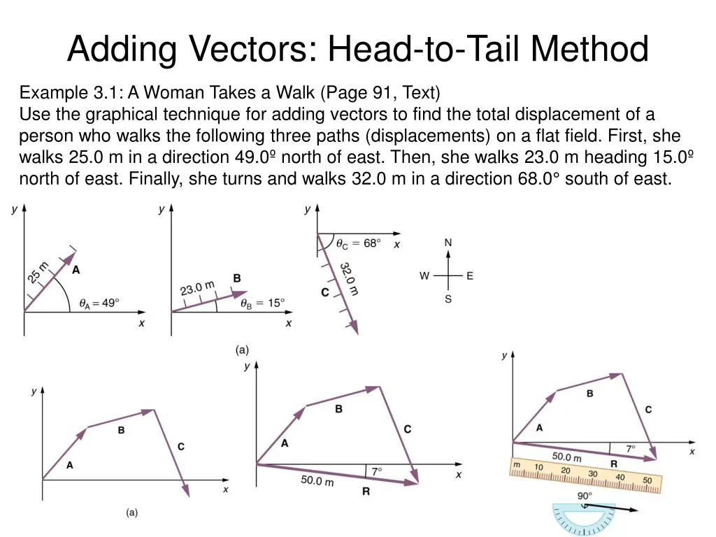 adding vectors head to tail method 6