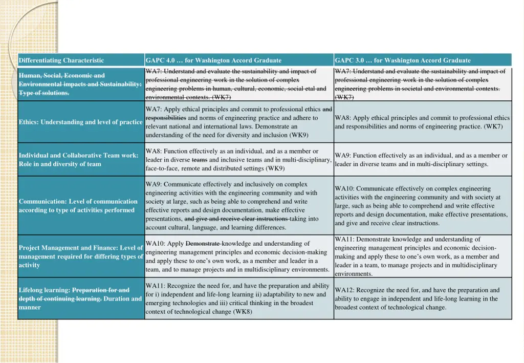 differentiating characteristic