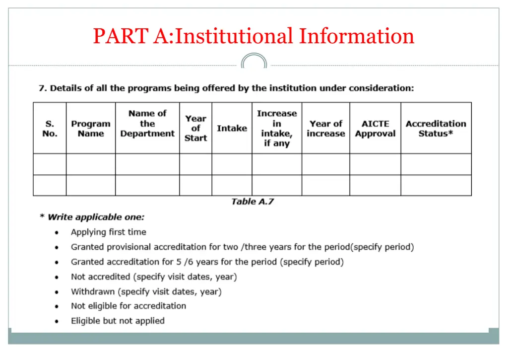 part a institutional information 2