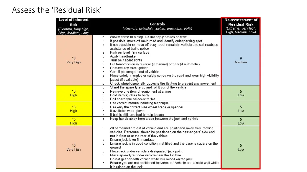 assess the residual risk