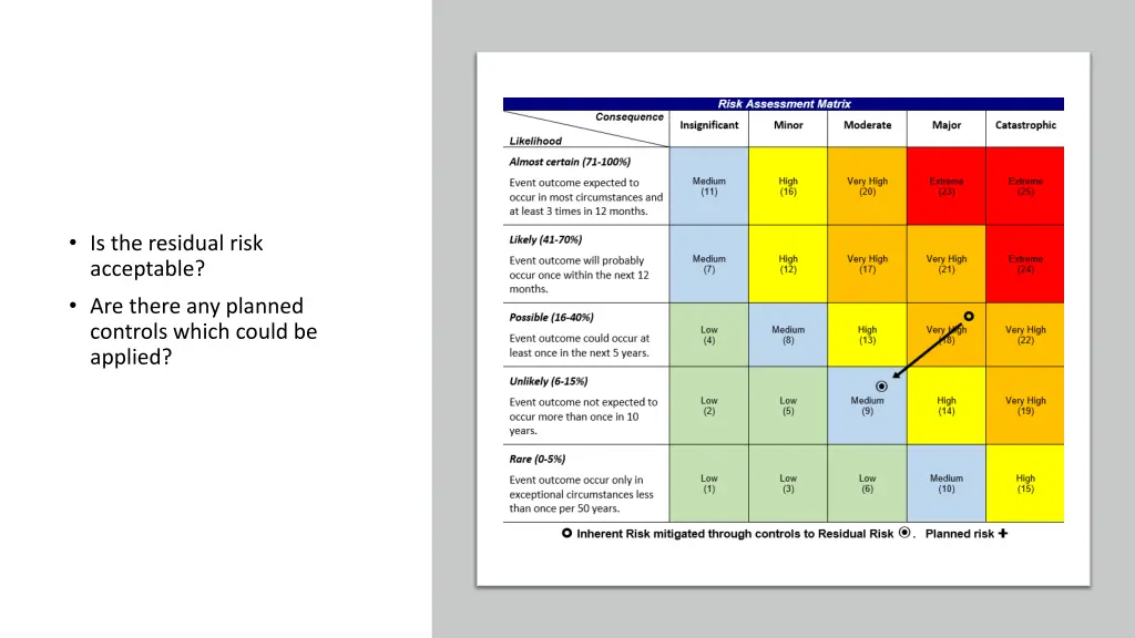 is the residual risk acceptable are there