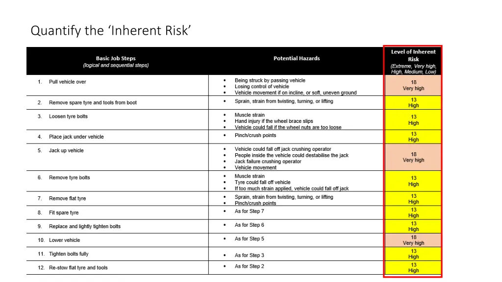 quantify the inherent risk