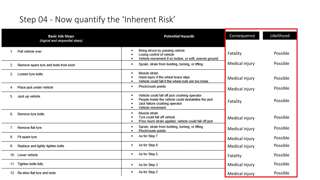 step 04 now quantify the inherent risk