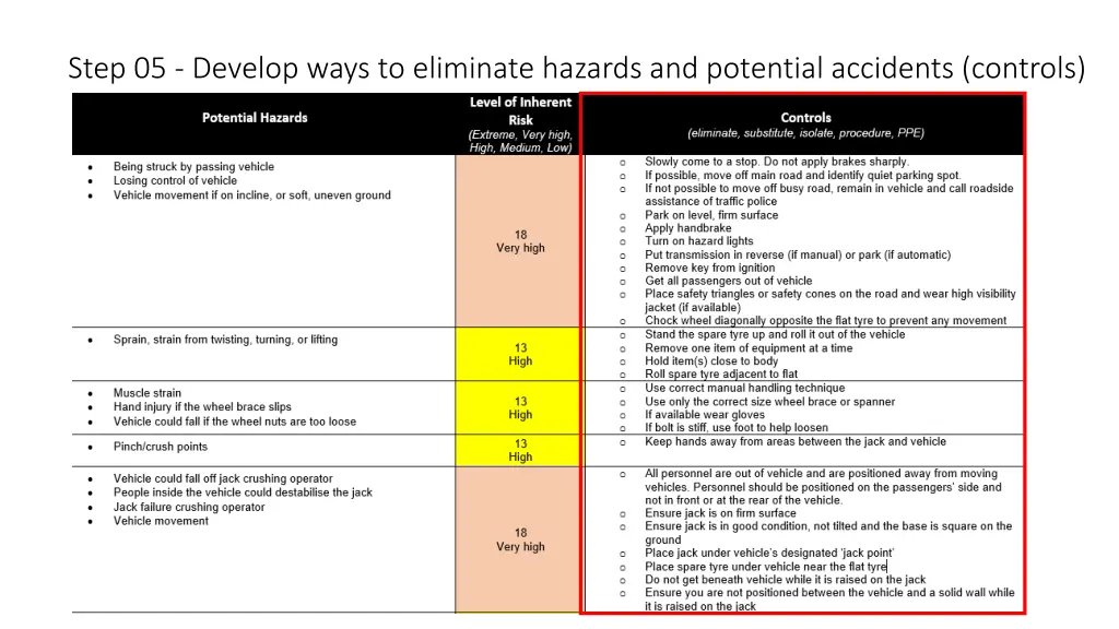 step 05 develop ways to eliminate hazards 1