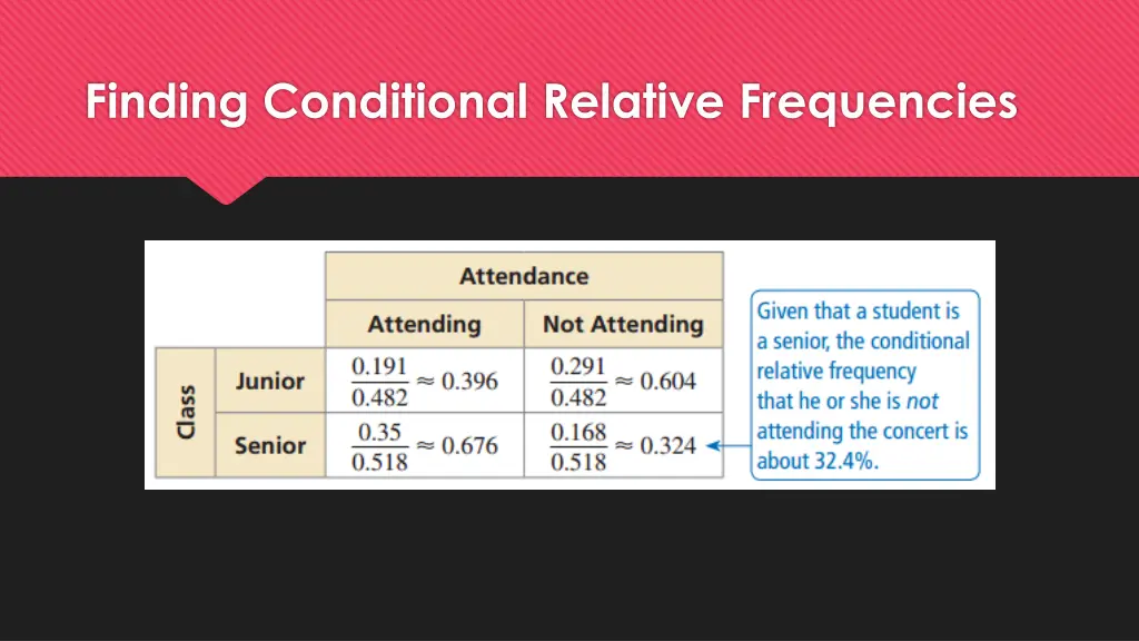 finding conditional relative frequencies