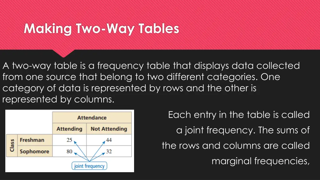 making two way tables