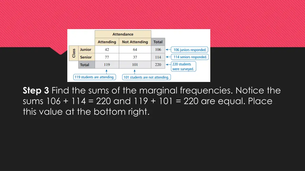 step 3 find the sums of the marginal frequencies