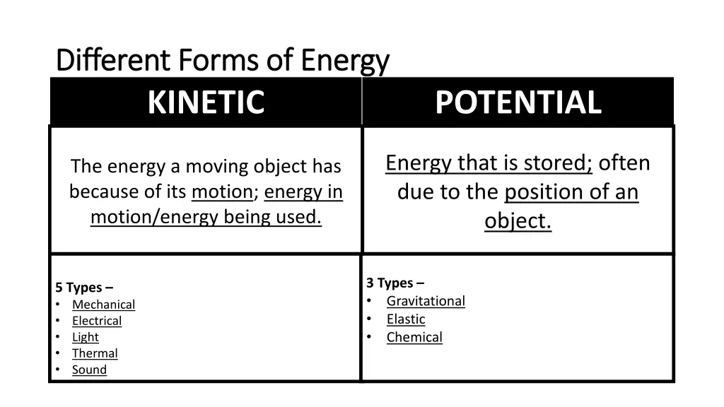 different forms of energy different forms 2