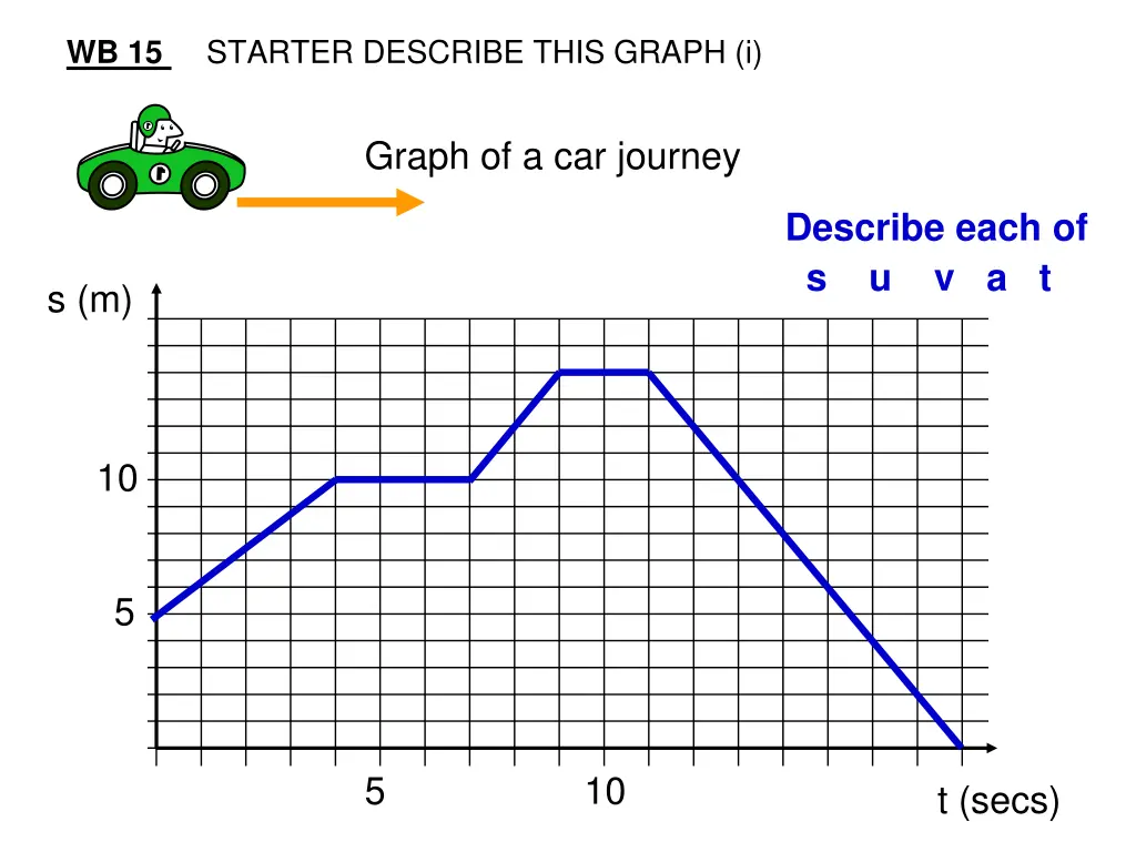 starter describe this graph i