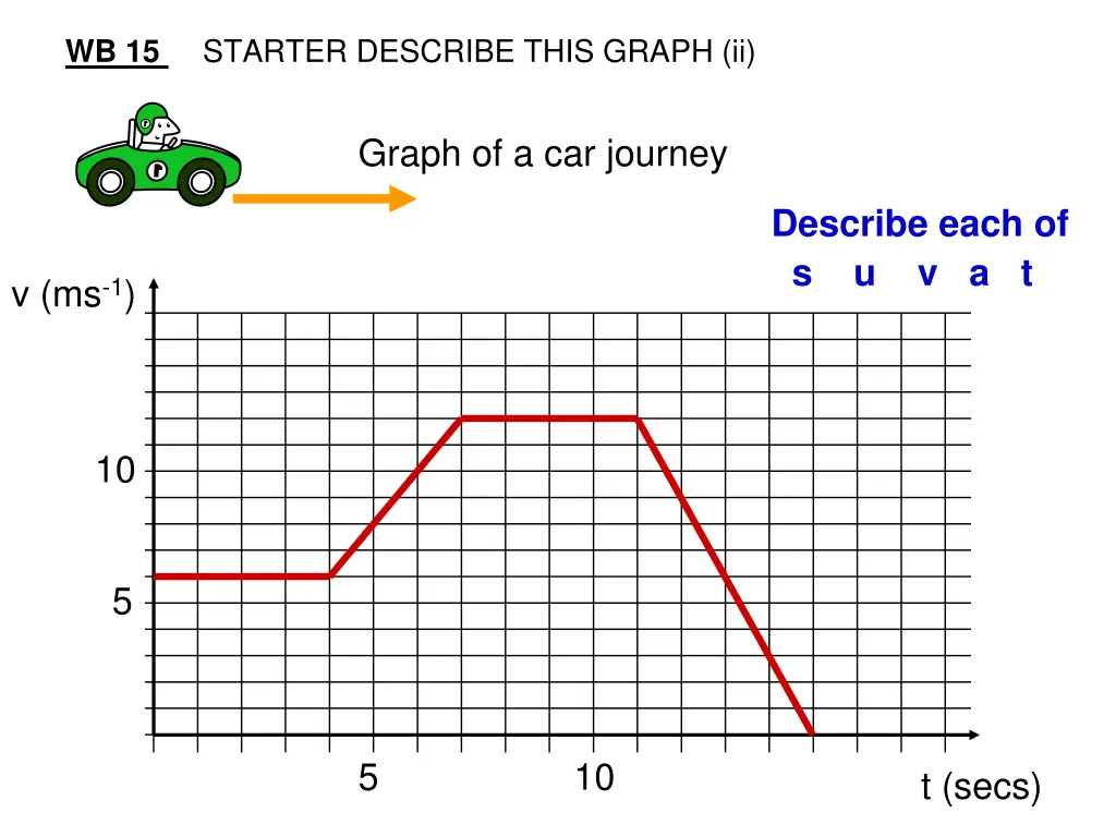 starter describe this graph ii