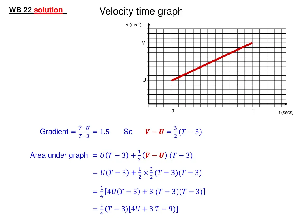 velocity time graph 1