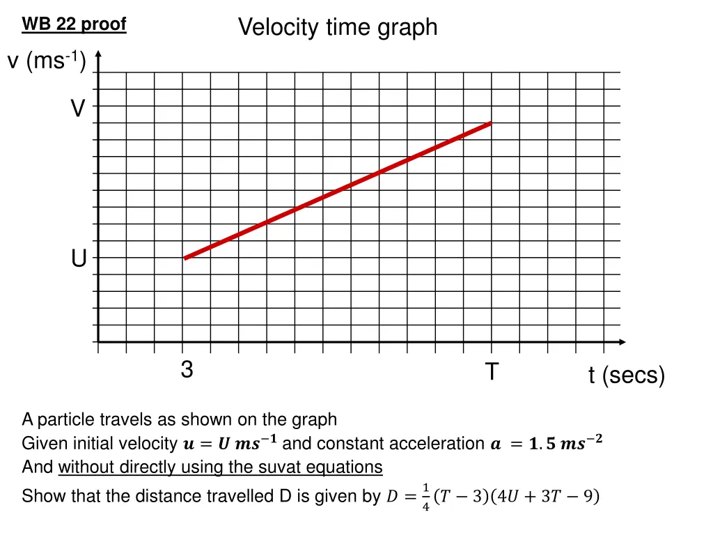 velocity time graph