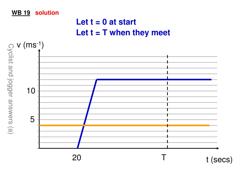 wb 19 solution