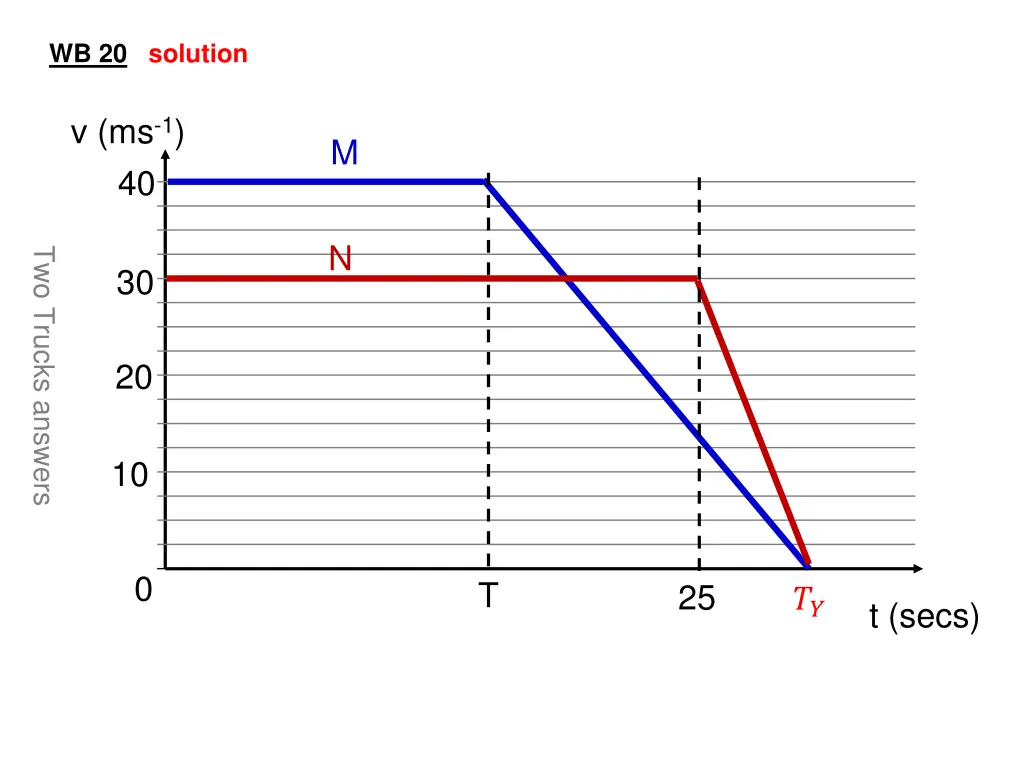 wb 20 solution