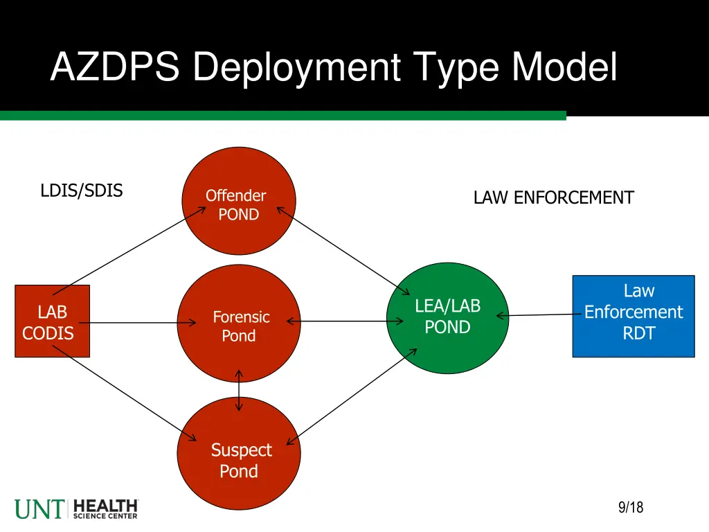 azdps deployment type model