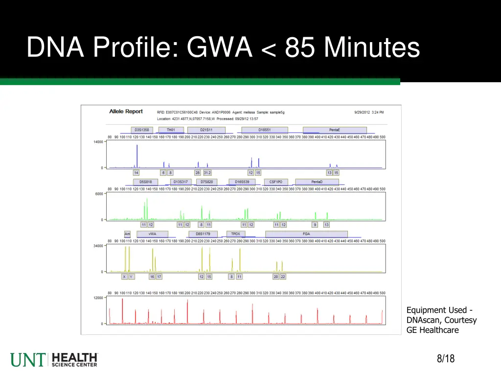 dna profile gwa 85 minutes