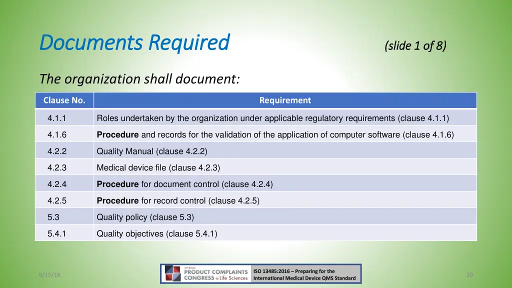 documents required documents required