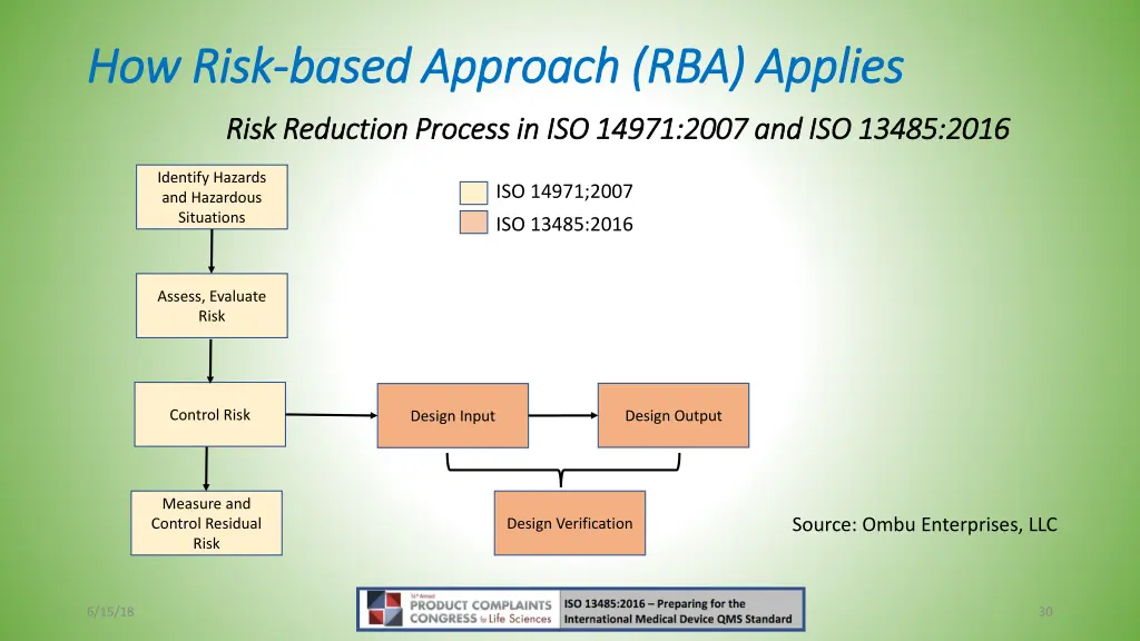 how risk how risk based approach rba applies 1