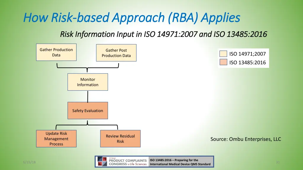 how risk how risk based approach rba applies 2