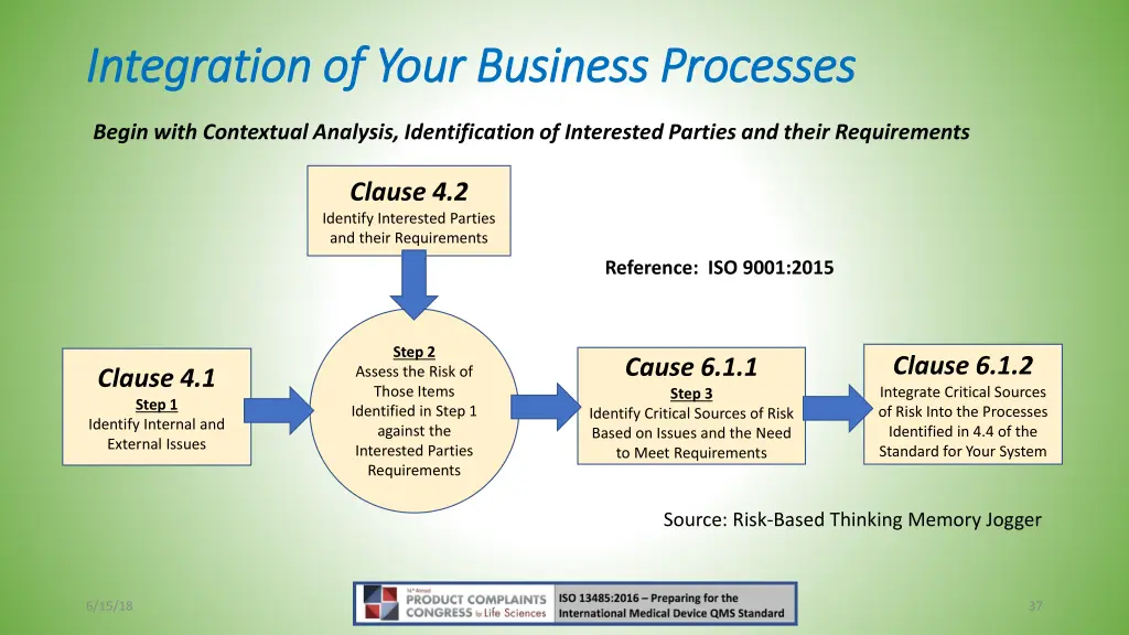 integration of your business processes