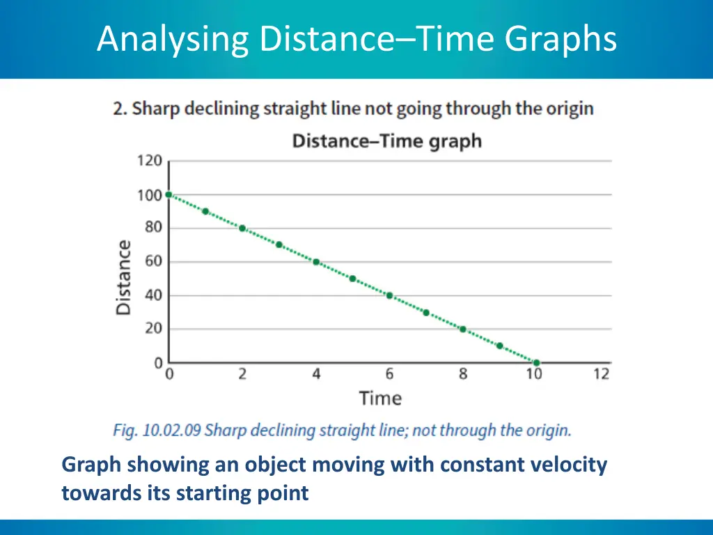 analysing distance time graphs 1