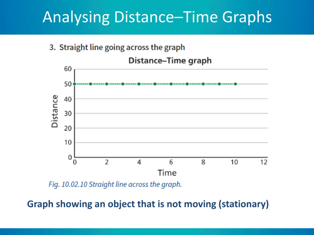 analysing distance time graphs 2