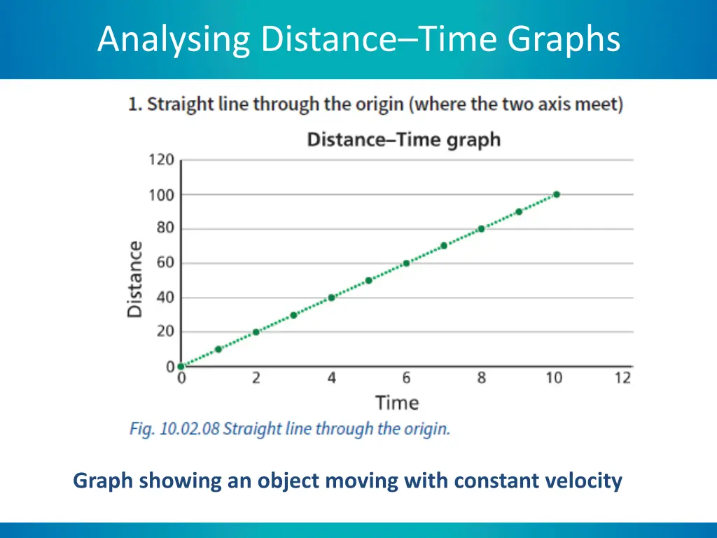 analysing distance time graphs