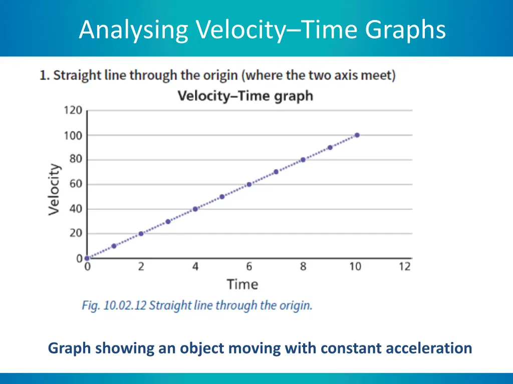 analysing velocity time graphs