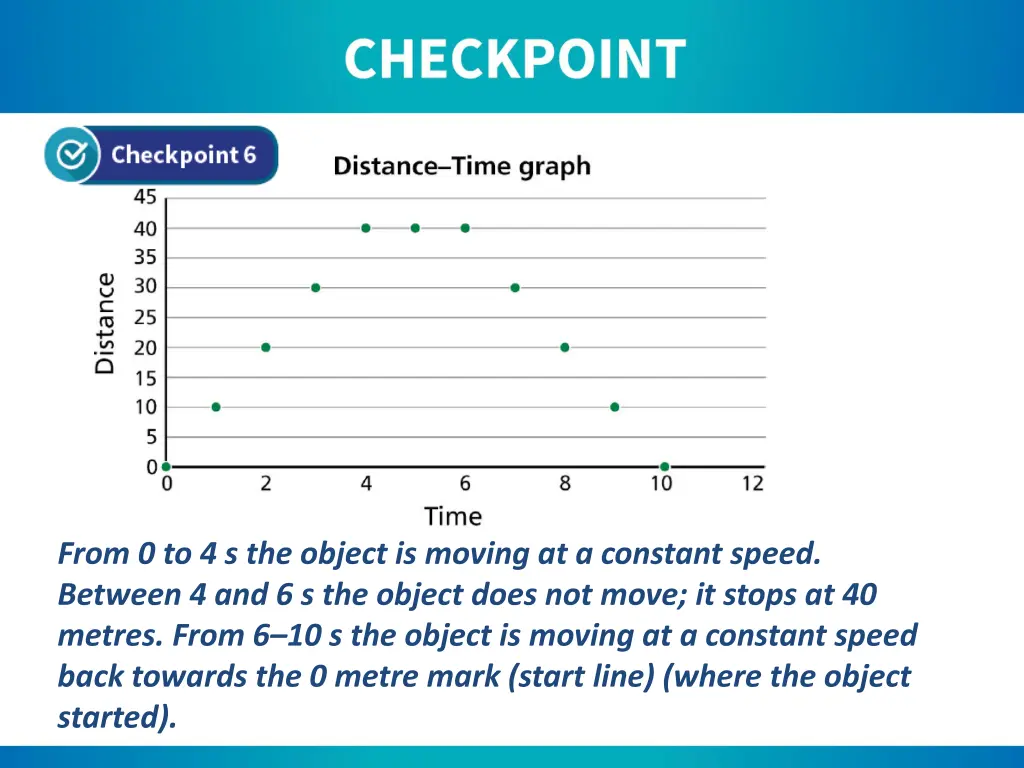 from 0 to 4 s the object is moving at a constant