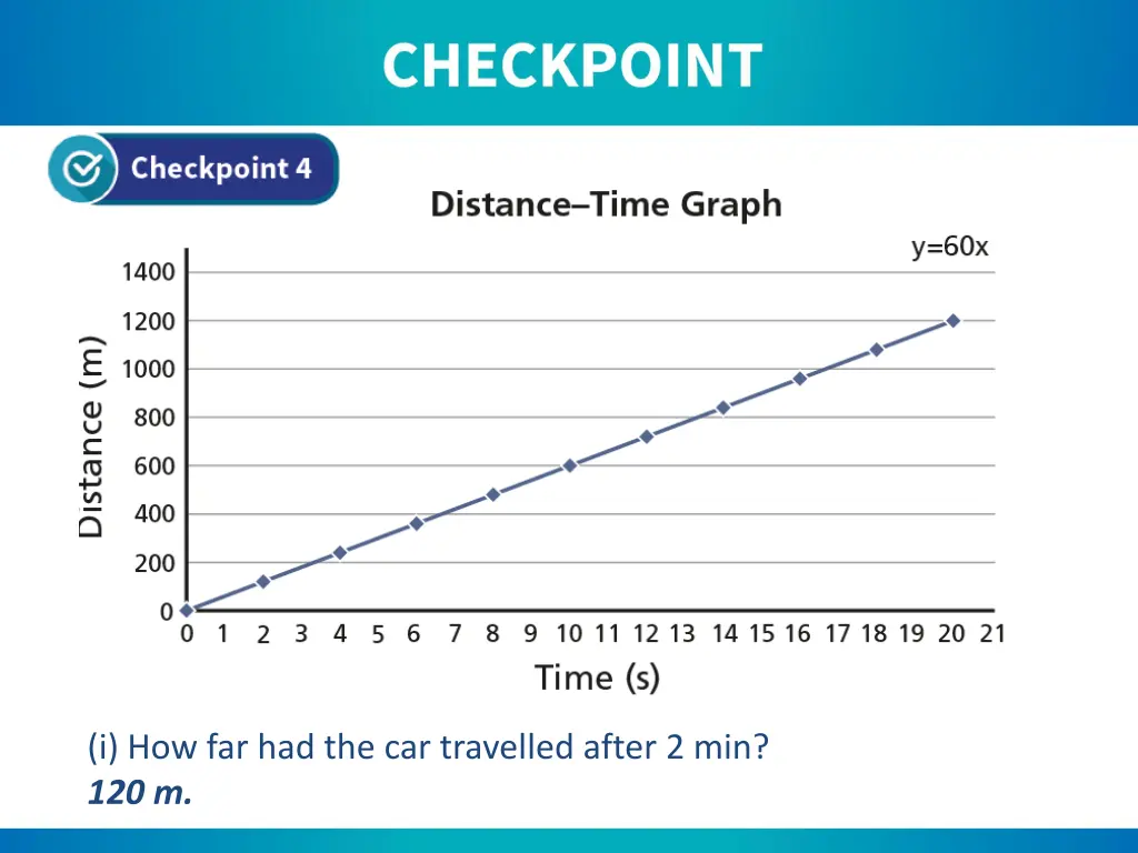 i how far had the car travelled after 2 min 120 m