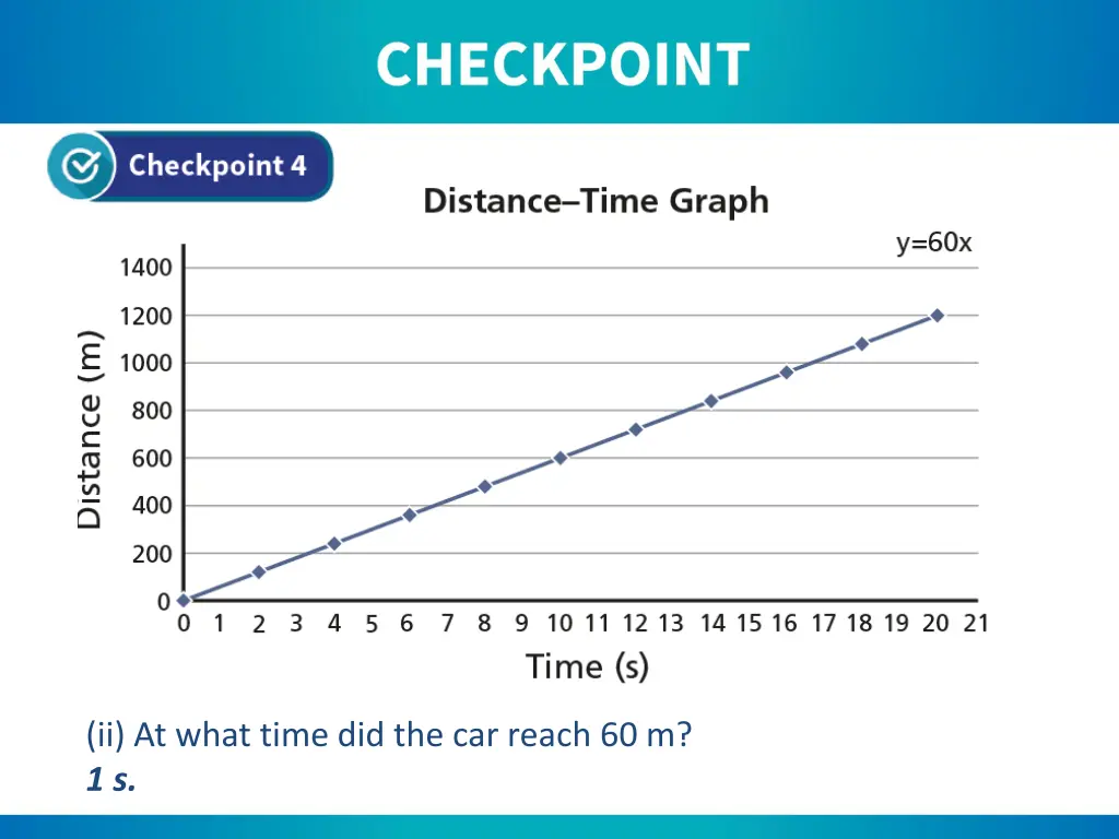 ii at what time did the car reach 60 m 1 s