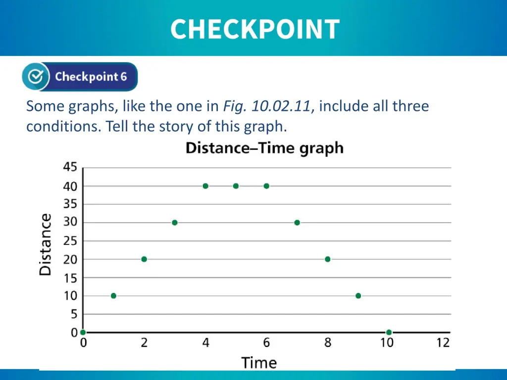 some graphs like the one in fig 10 02 11 include