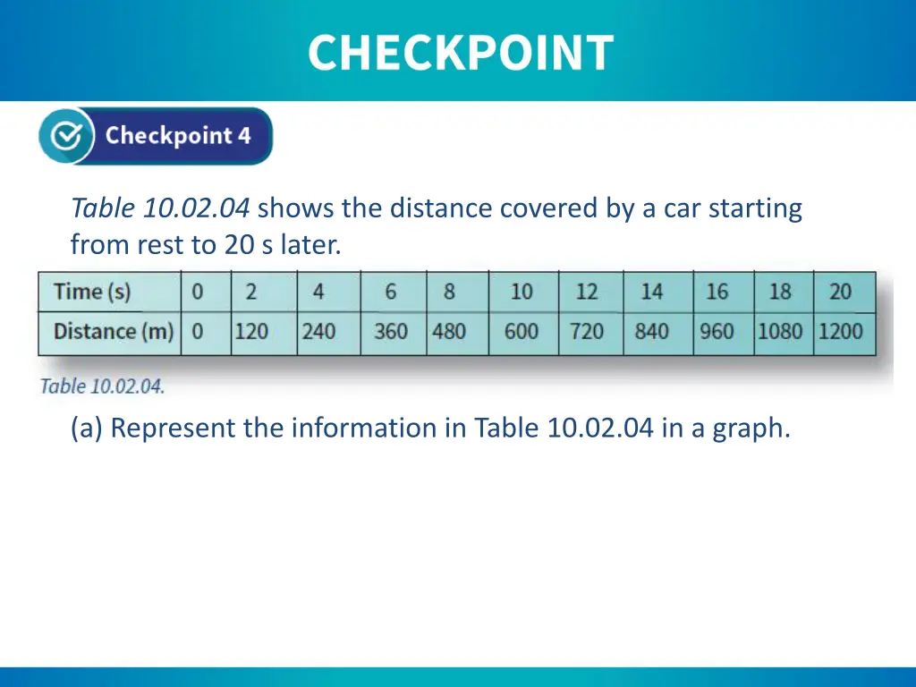 table 10 02 04 shows the distance covered