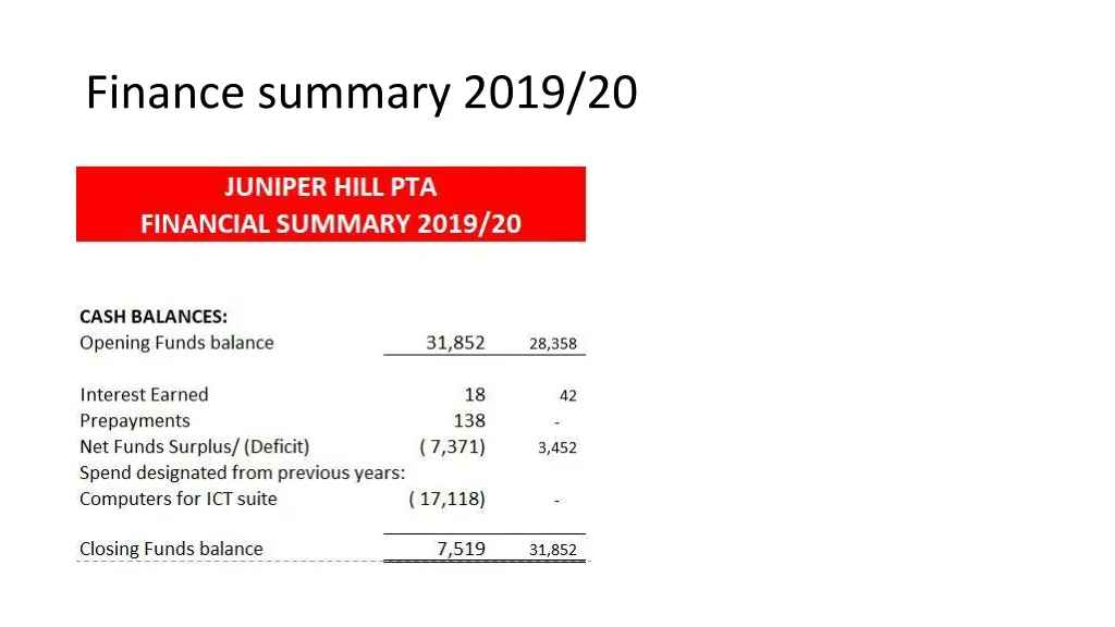 finance summary 2019 20 1