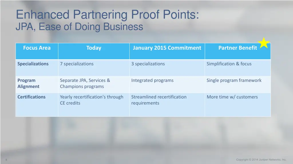 enhanced partnering proof points jpa ease