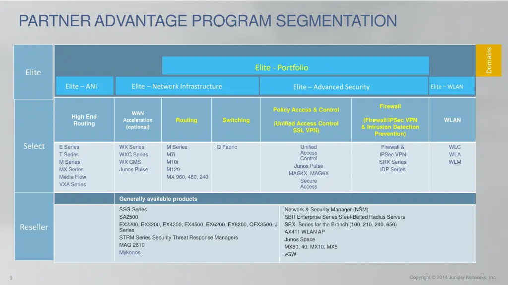 partner advantage program segmentation