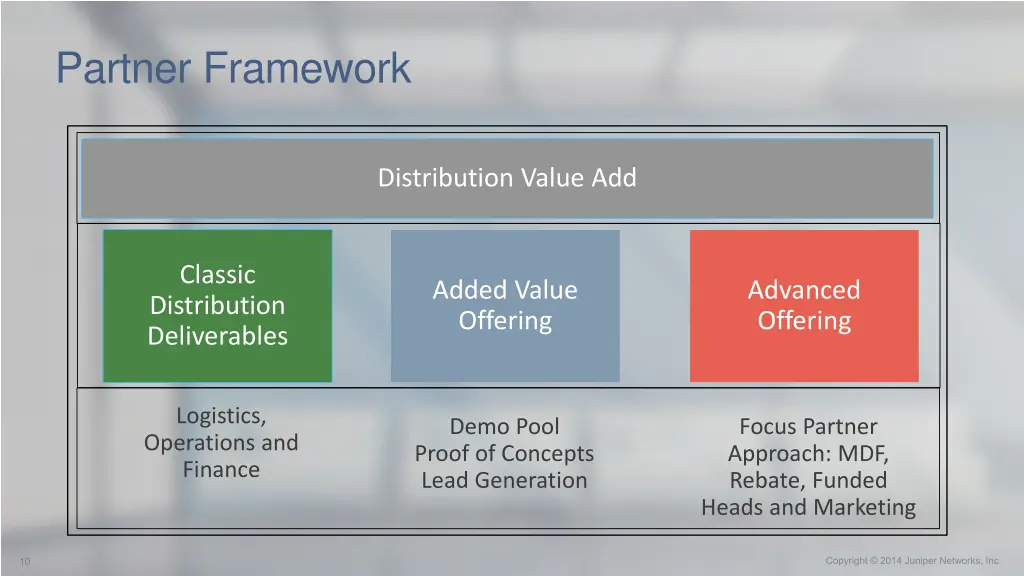 partner framework 1