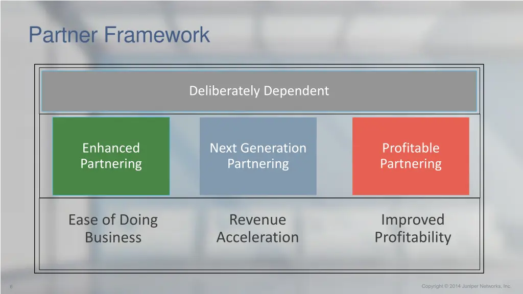 partner framework