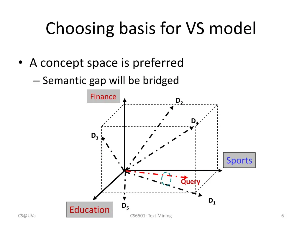 choosing basis for vs model