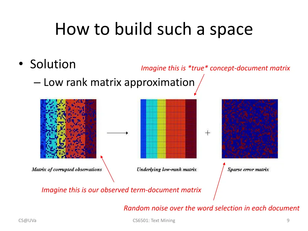 how to build such a space 2