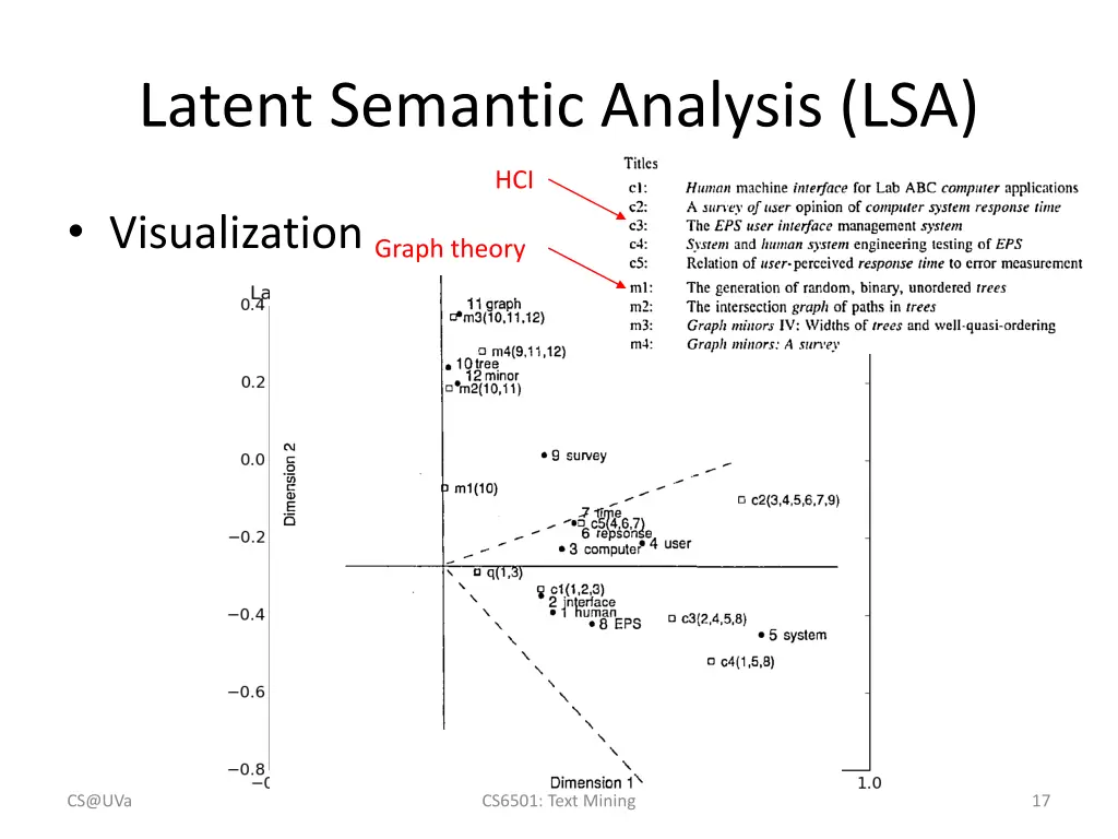 latent semantic analysis lsa 3