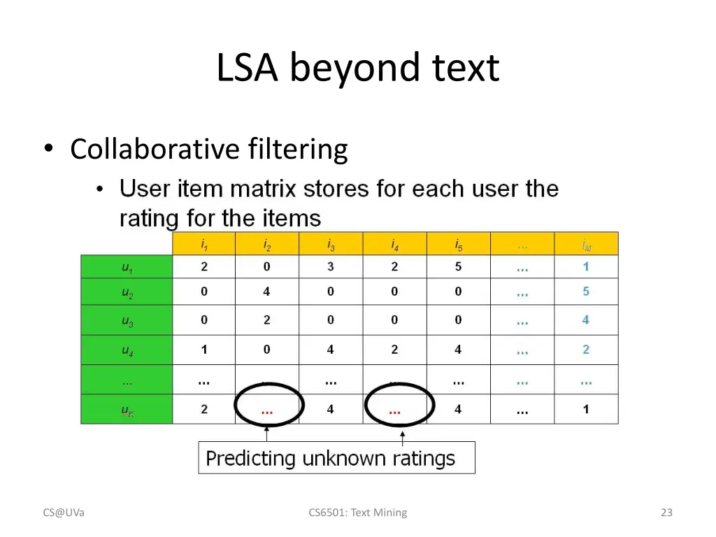 lsa beyond text