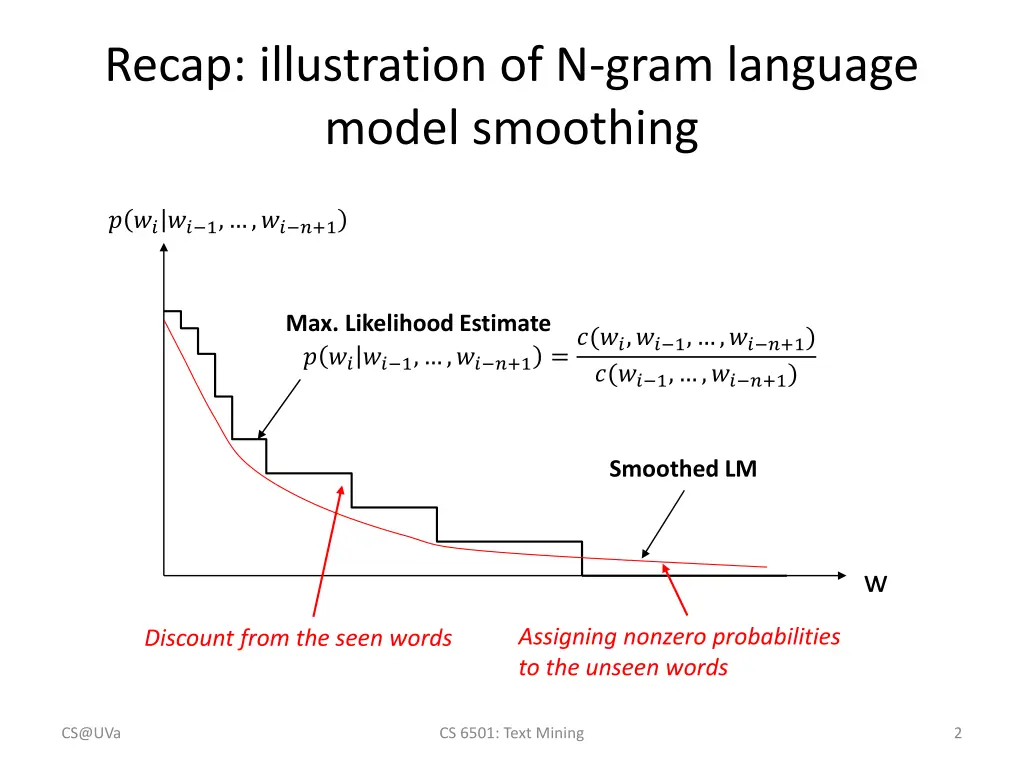 recap illustration of n gram language model