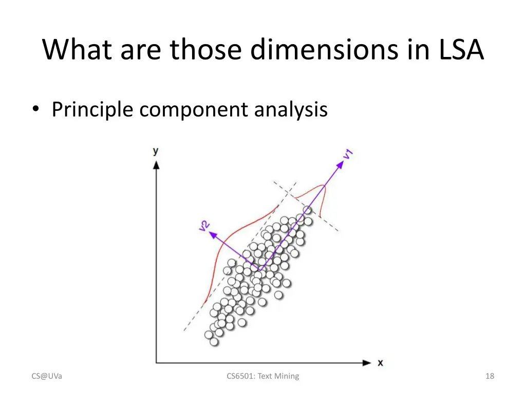 what are those dimensions in lsa