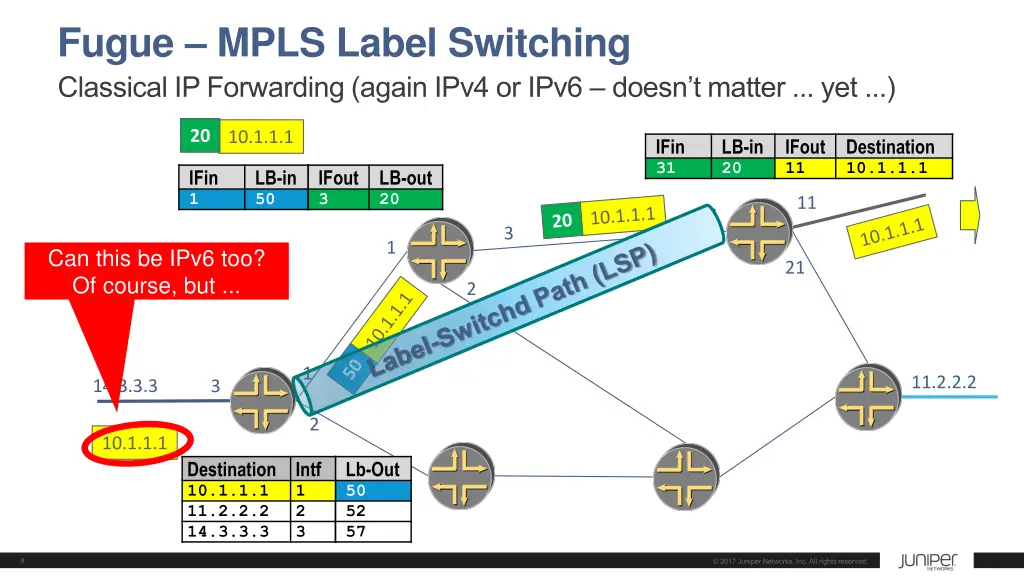 fugue mpls label switching classical