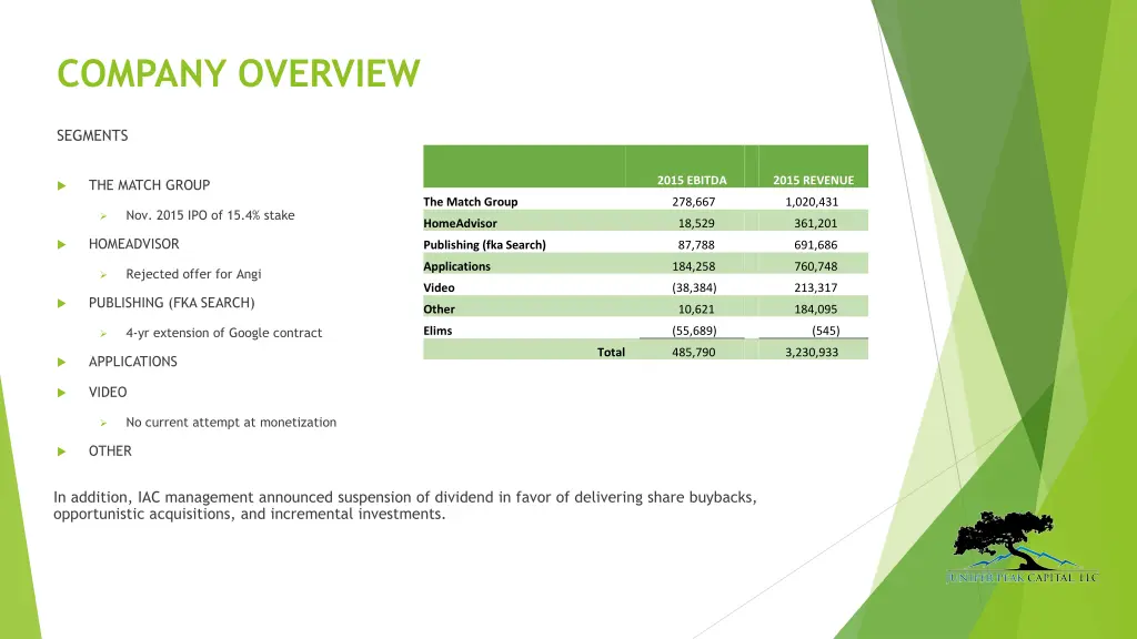 company overview