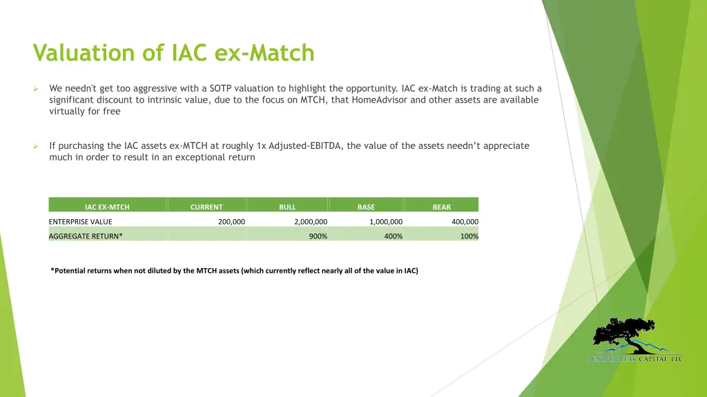 valuation of iac ex match