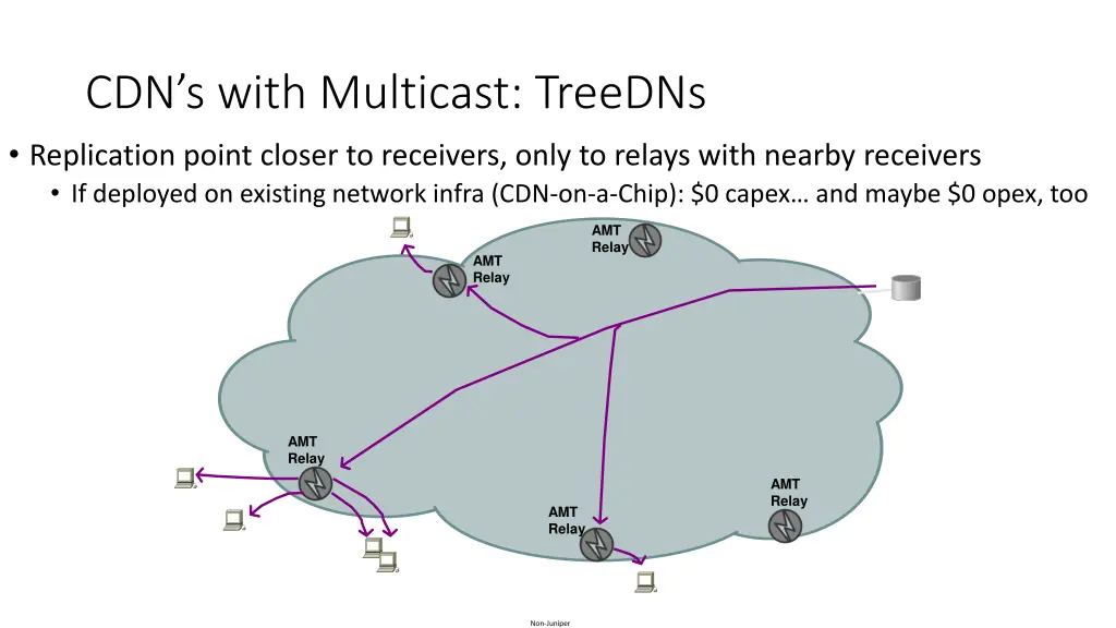 cdn s with multicast treedns replication point