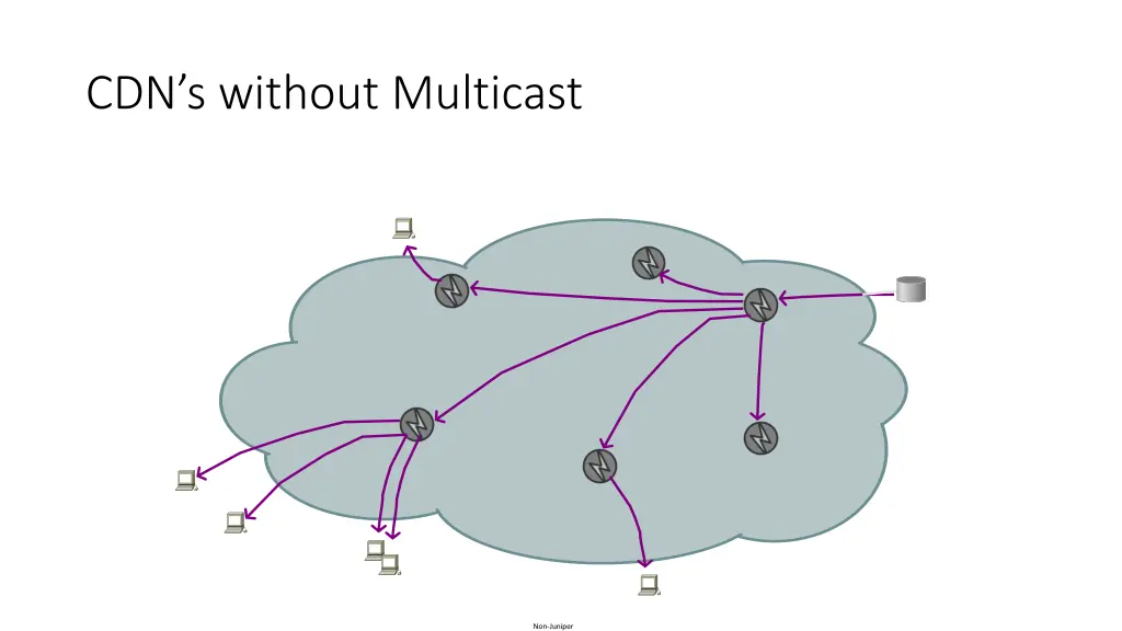 cdn s without multicast